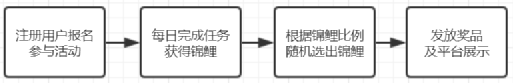 产品经理，产品经理网站